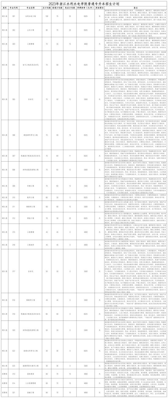 浙江水利水電學(xué)院專升本招生計(jì)劃