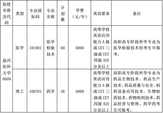 溫州醫(yī)科大學(xué)專升本招生計(jì)劃