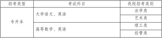 杭州電子科技大學(xué)專升本考試科目