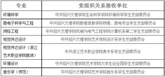 绍兴文理学院专升本档案