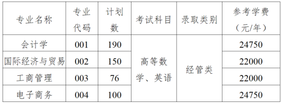 上海財經(jīng)大學浙江學院專升本招生計劃