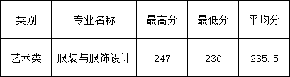 2023年浙江理工大學(xué)專升本錄取分?jǐn)?shù)線