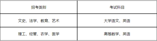 杭州師范大學(xué)專升本考試科目