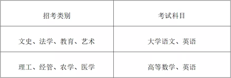 浙江理工大学科技与艺术学院专升本科目