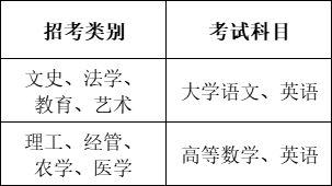 寧波大學(xué)科學(xué)技術(shù)學(xué)院專升本考試科目