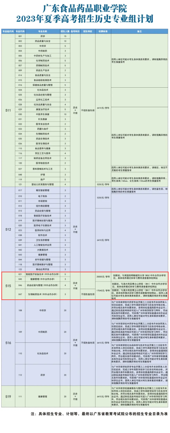 广东食品药品职业学院中外合作办学专业有哪些？