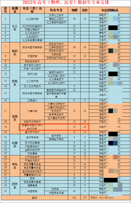 河北化工醫(yī)藥職業(yè)技術(shù)學(xué)院中外合作辦學(xué)專業(yè)有哪些？