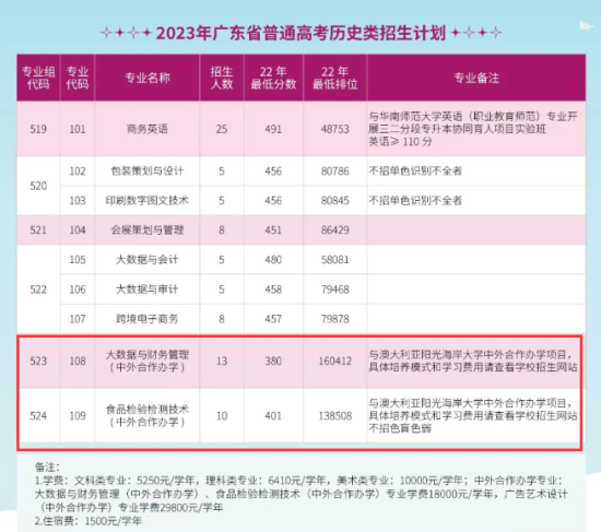 廣東輕工職業(yè)技術(shù)學(xué)院中外合作辦學(xué)專業(yè)有哪些？