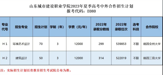 山東城市建設(shè)職業(yè)學(xué)院中外合作辦學(xué)專業(yè)有哪些？