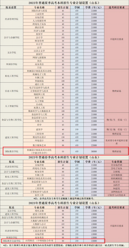 烟台理工学院中外合作办学专业有哪些？