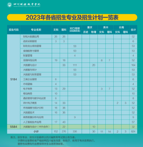 四川财经职业学院中外合作办学专业有哪些？