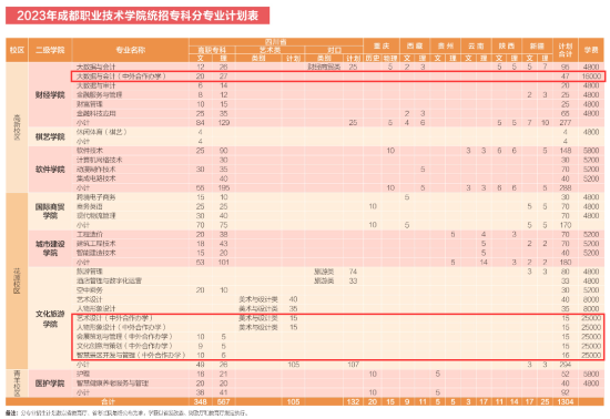 2023成都職業(yè)技術學院中外合作辦學學費多少錢一年-各專業(yè)收費標準