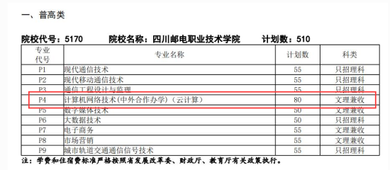 四川郵電職業(yè)技術(shù)學院中外合作辦學專業(yè)有哪些？