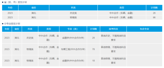 武汉理工大学中外合作办学专业有哪些？