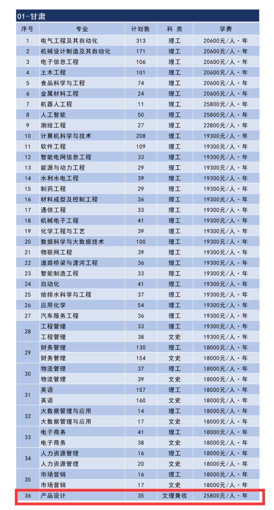 2023年蘭州信息科技學(xué)院藝術(shù)類招生計(jì)劃