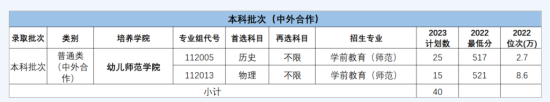 南京晓庄学院中外合作办学专业有哪些？