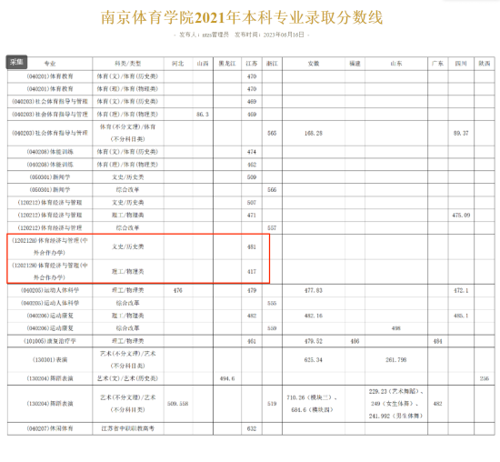 2022南京体育学院中外合作办学分数线（含2021）