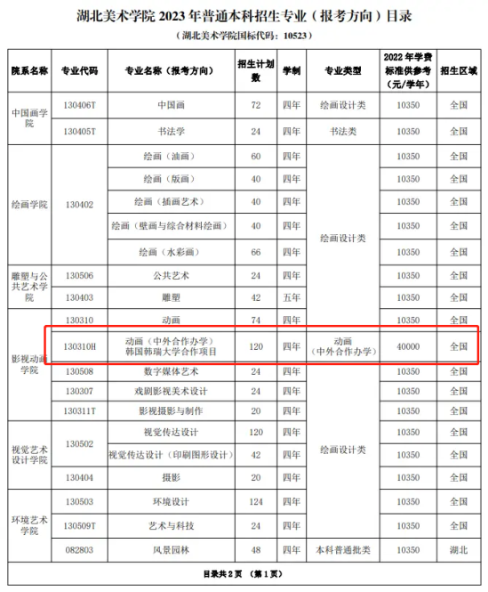 湖北美术学院中外合作办学专业有哪些？