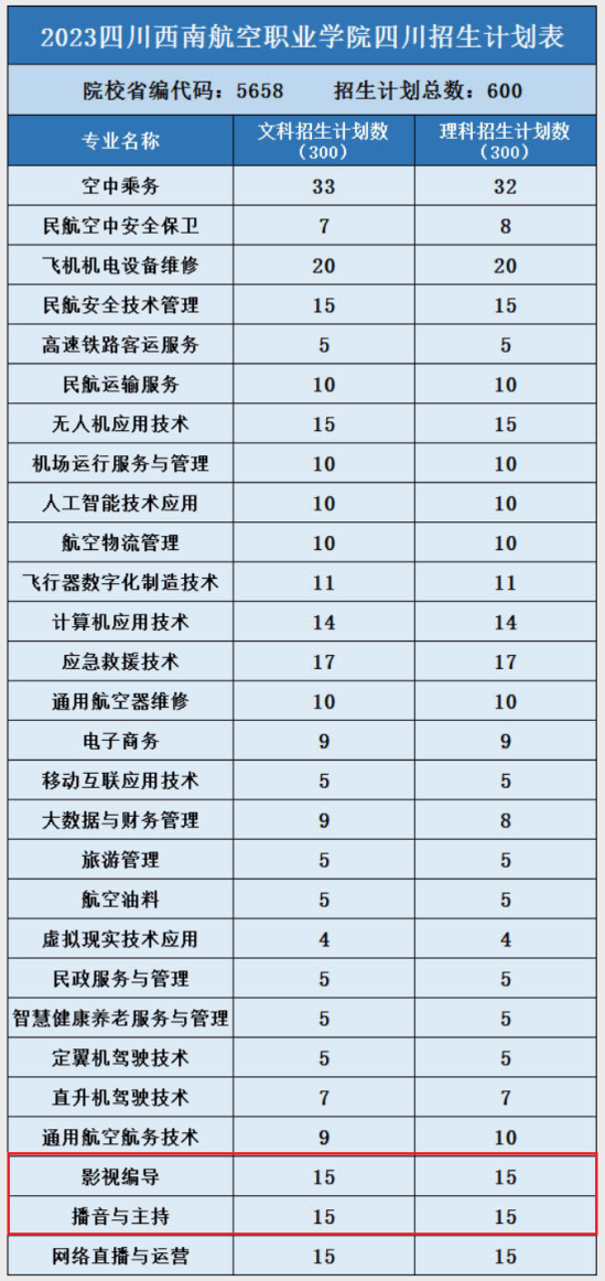 2023四川西南航空職業(yè)學(xué)院藝術(shù)類招生計(jì)劃