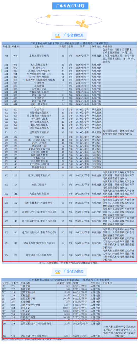 广东水利电力职业技术学院中外合作办学专业有哪些？