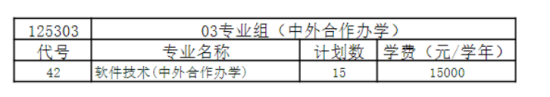 常州工业职业技术学院中外合作办学专业有哪些？