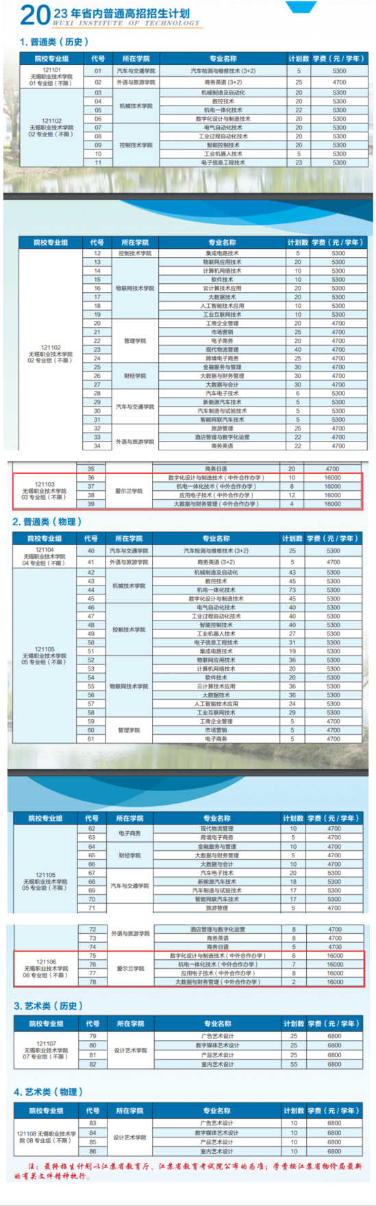 無錫職業(yè)技術(shù)學(xué)院中外合作辦學(xué)專業(yè)有哪些？