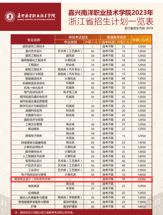 嘉兴南洋职业技术学院中外合作办学专业有哪些？