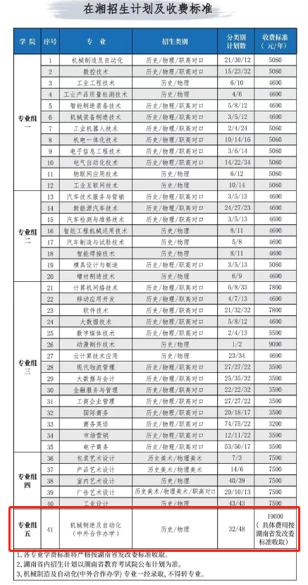 湖南工业职业技术学院中外合作办学专业有哪些？