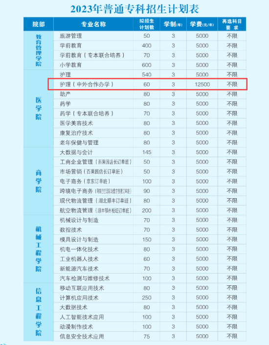 鄂州职业大学中外合作办学专业有哪些？