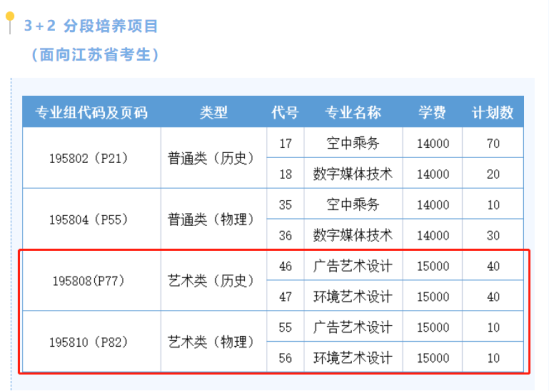 2023江南影视艺术职业学院艺术类招生计划