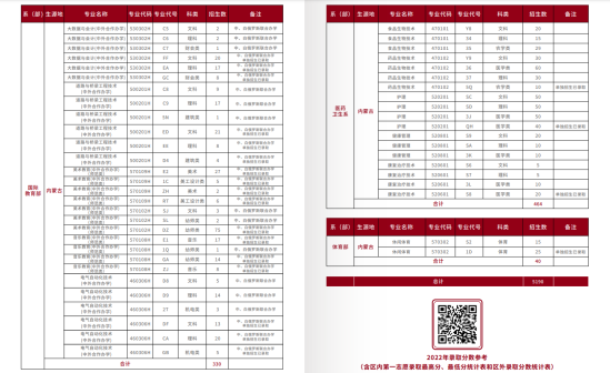 呼和浩特職業(yè)學(xué)院中外合作辦學(xué)專業(yè)有哪些？