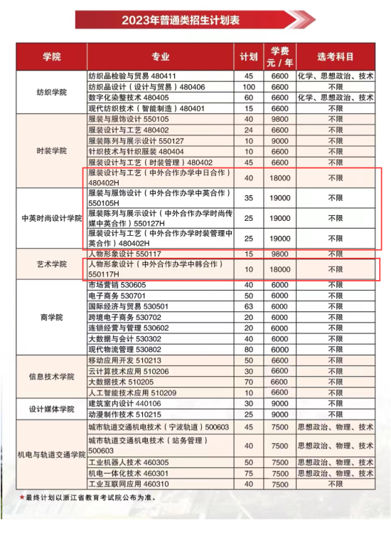 浙江紡織服裝職業(yè)技術(shù)學(xué)院中外合作辦學(xué)專業(yè)有哪些？