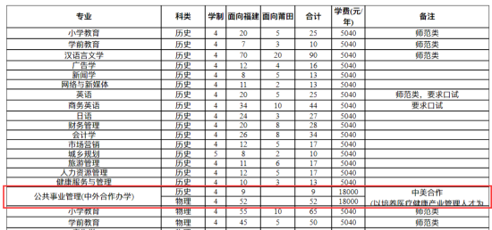 莆田学院中外合作办学专业有哪些？