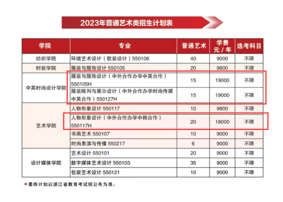 浙江纺织服装职业技术学院中外合作办学专业有哪些？