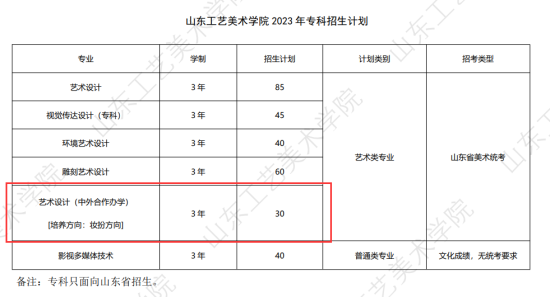 山東工藝美術(shù)學(xué)院中外合作辦學(xué)專業(yè)有哪些？