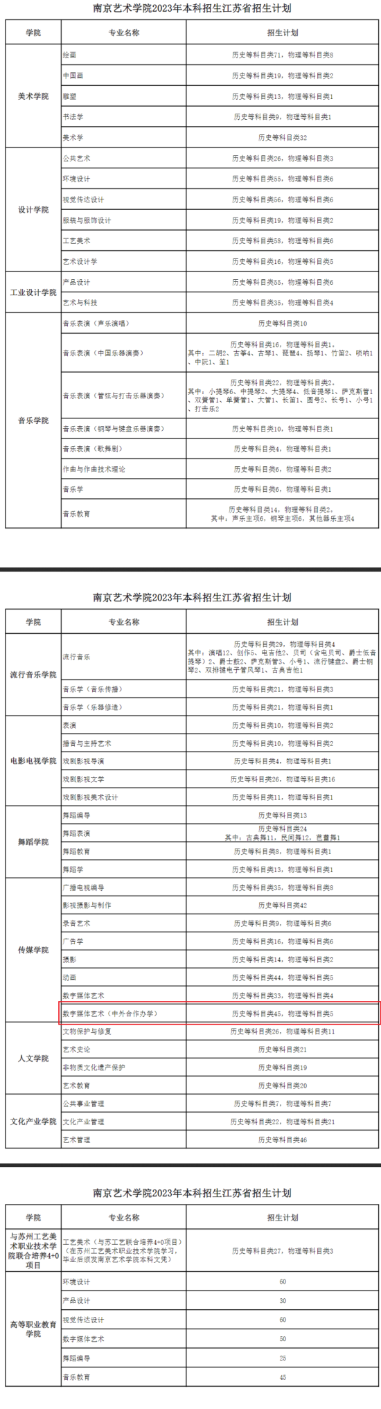 南京艺术学院中外合作办学专业有哪些？