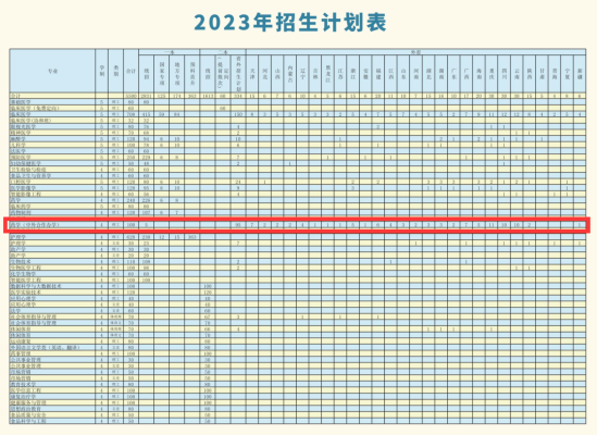 贵州医科大学中外合作办学专业有哪些？