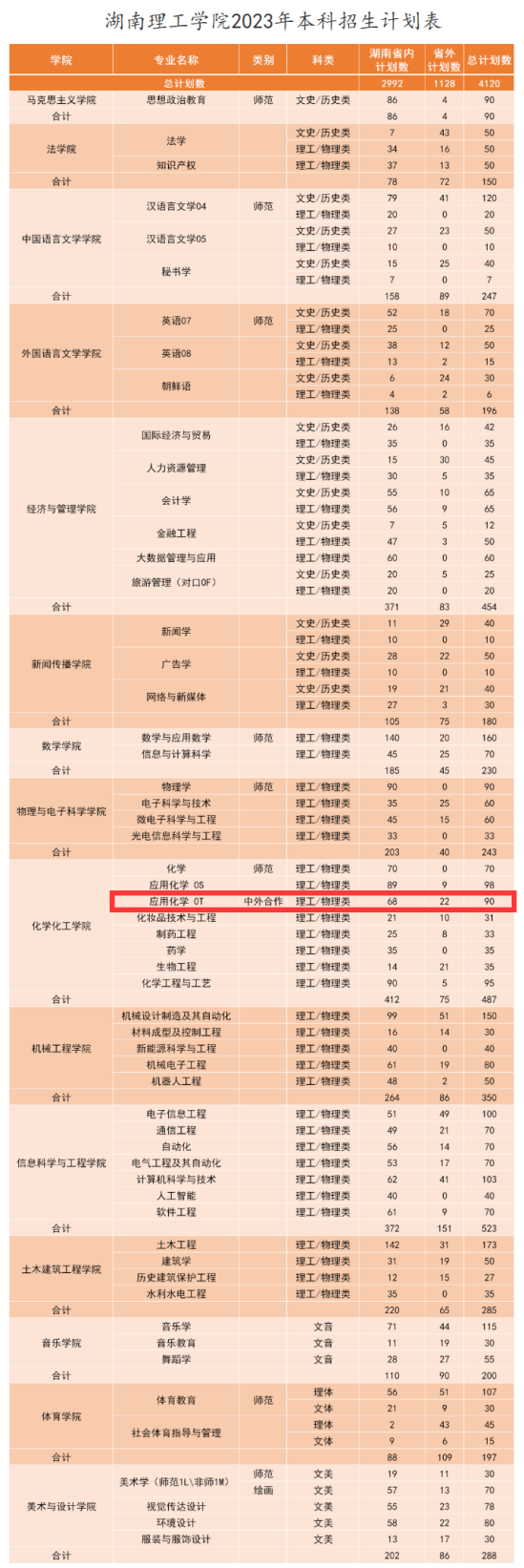 湖南理工學(xué)院中外合作辦學(xué)專業(yè)有哪些？