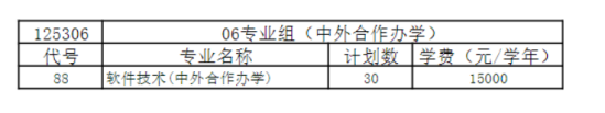 常州工业职业技术学院中外合作办学专业有哪些？