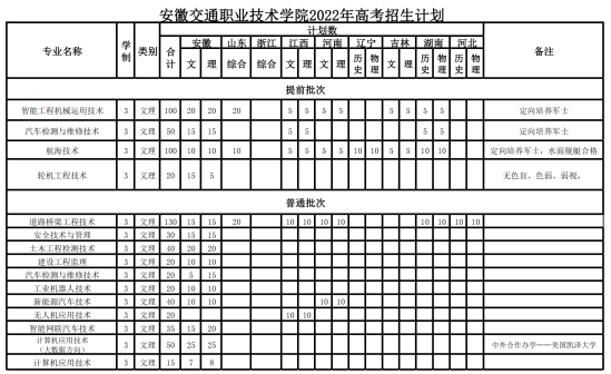 安徽交通职业技术学院招生计划-各专业招生人数是多少