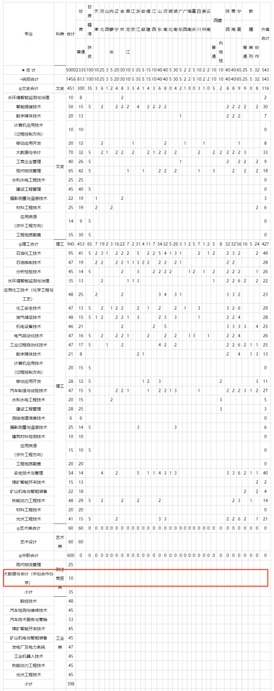 蘭州石化職業(yè)技術(shù)大學(xué)中外合作辦學(xué)專業(yè)有哪些？