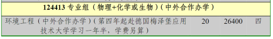 江苏理工学院中外合作办学专业有哪些？