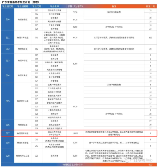 广东科学技术职业学院中外合作办学专业有哪些？