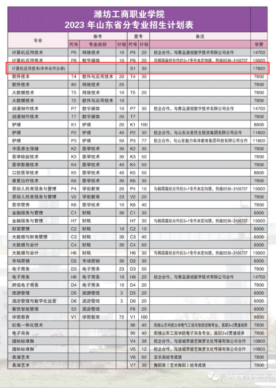 濰坊工商職業(yè)學(xué)院中外合作辦學(xué)專業(yè)有哪些？