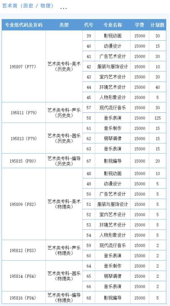 2023江南影视艺术职业学院艺术类招生计划