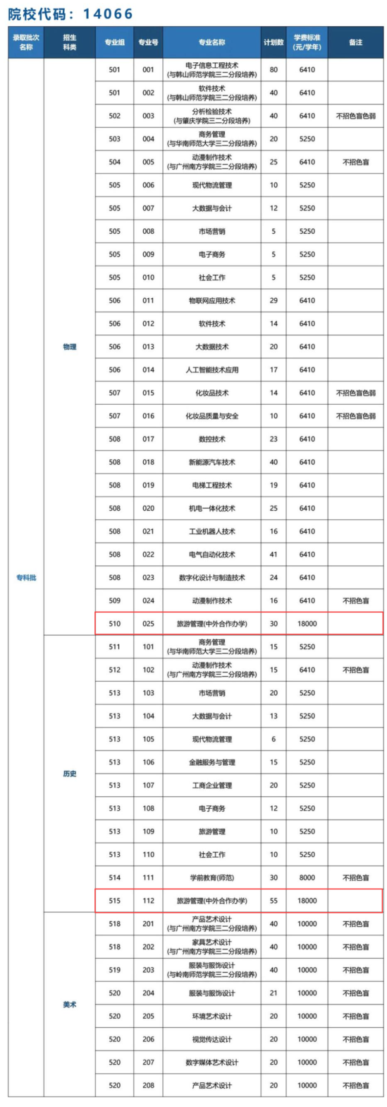 中山職業(yè)技術(shù)學(xué)院中外合作辦學(xué)專業(yè)有哪些？