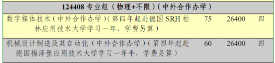 江苏理工学院中外合作办学专业有哪些？