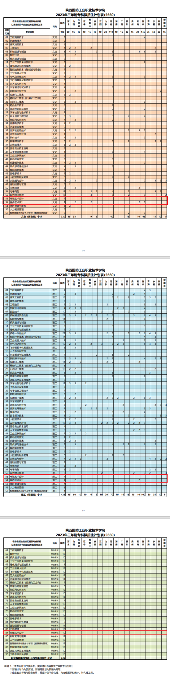 2023陜西國(guó)防工業(yè)職業(yè)技術(shù)學(xué)院藝術(shù)類招生計(jì)劃