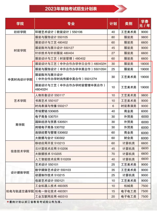 浙江紡織服裝職業(yè)技術(shù)學(xué)院中外合作辦學(xué)專業(yè)有哪些？