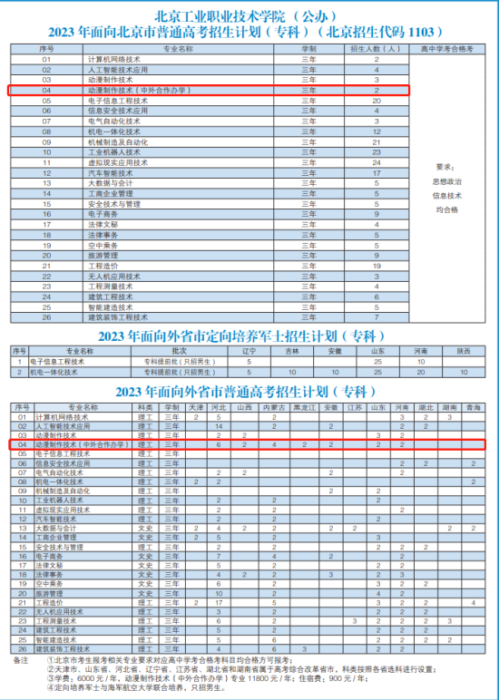 北京工業(yè)職業(yè)技術(shù)學(xué)院中外合作辦學(xué)專業(yè)有哪些？